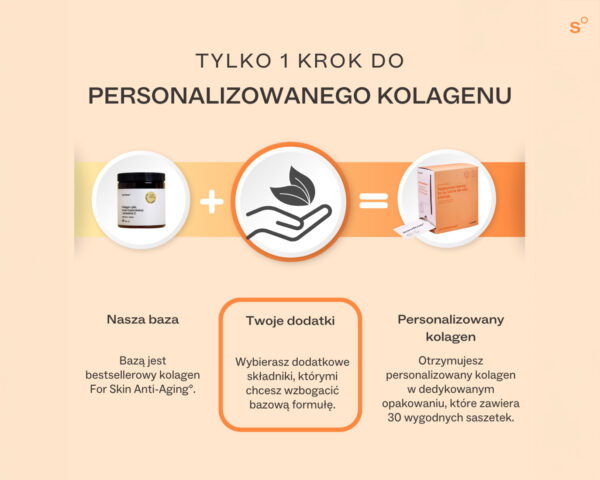 Personalizowany kolagen - obrazek 4